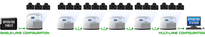 SIMrange explications techniques fiche 2